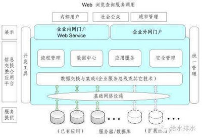獨家解讀 智慧水務(wù)信息系統(tǒng)建設(shè)標(biāo)準(zhǔn)與指南——網(wǎng)絡(luò)與信息安全軟件開發(fā)的核心要點