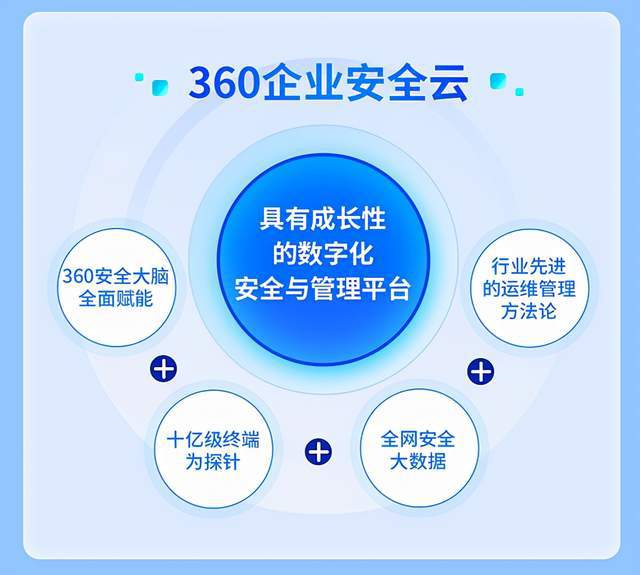 360公司 以科技守護(hù)數(shù)字疆土，勇?lián)鷩揖W(wǎng)絡(luò)安全重任