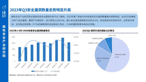 2023年第三季度網(wǎng)絡(luò)安全產(chǎn)業(yè)重點(diǎn)洞察 企業(yè)網(wǎng)絡(luò)技術(shù)服務(wù)的新趨勢與挑戰(zhàn)